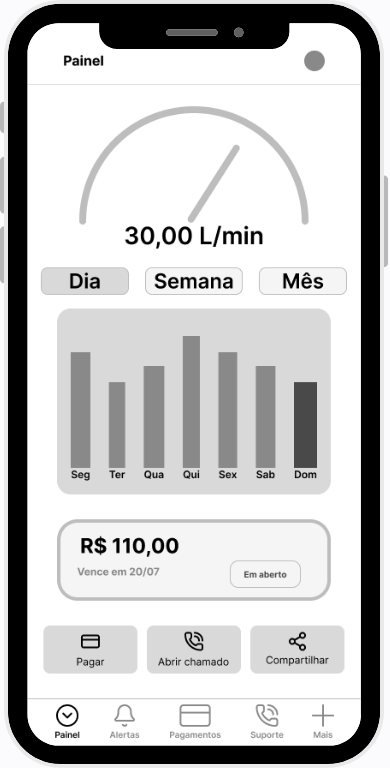 Tela do painel do app do S.E.R.G.I.O., com consumo em tempo real