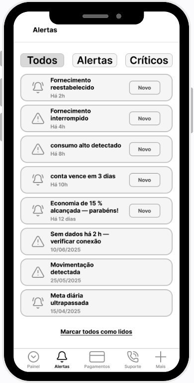 Tela de alertas do app do S.E.R.G.I.O.