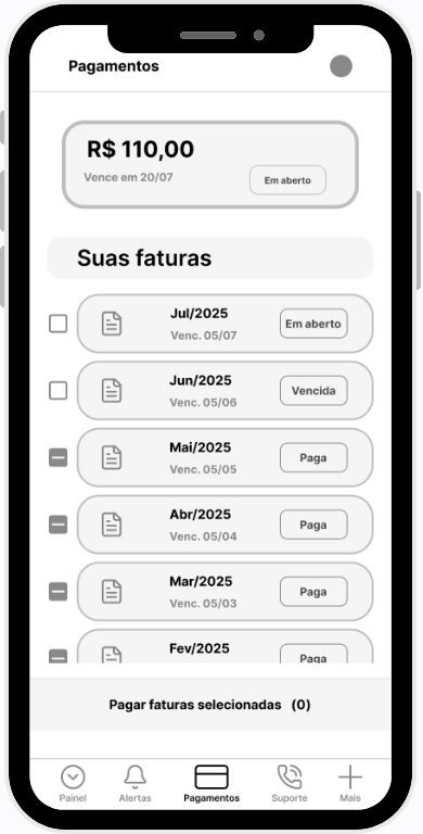 Tela de pagamentos do app do S.E.R.G.I.O.