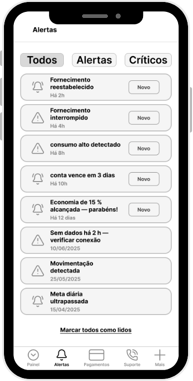 Alertas - Linha do tempo com severidade e filtros por tipo/estado.